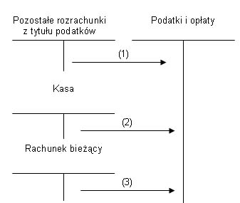 podatki_i_oplaty